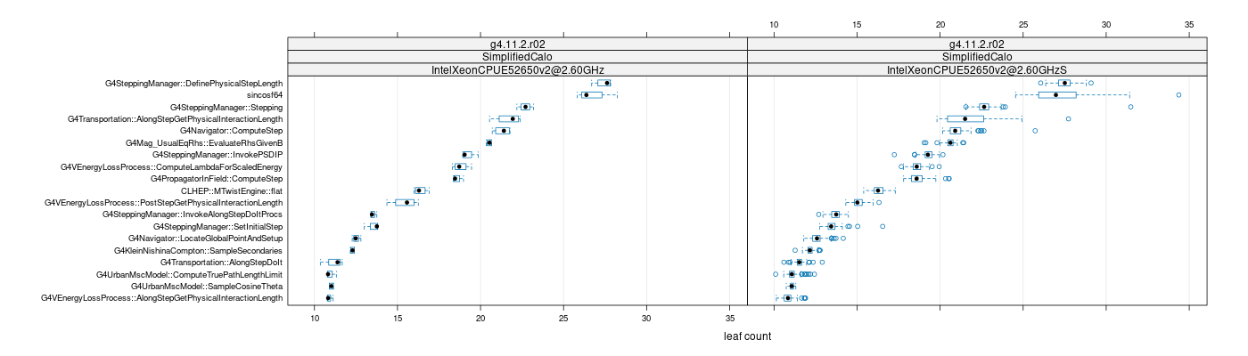 prof_big_functions_count_plot_01.png