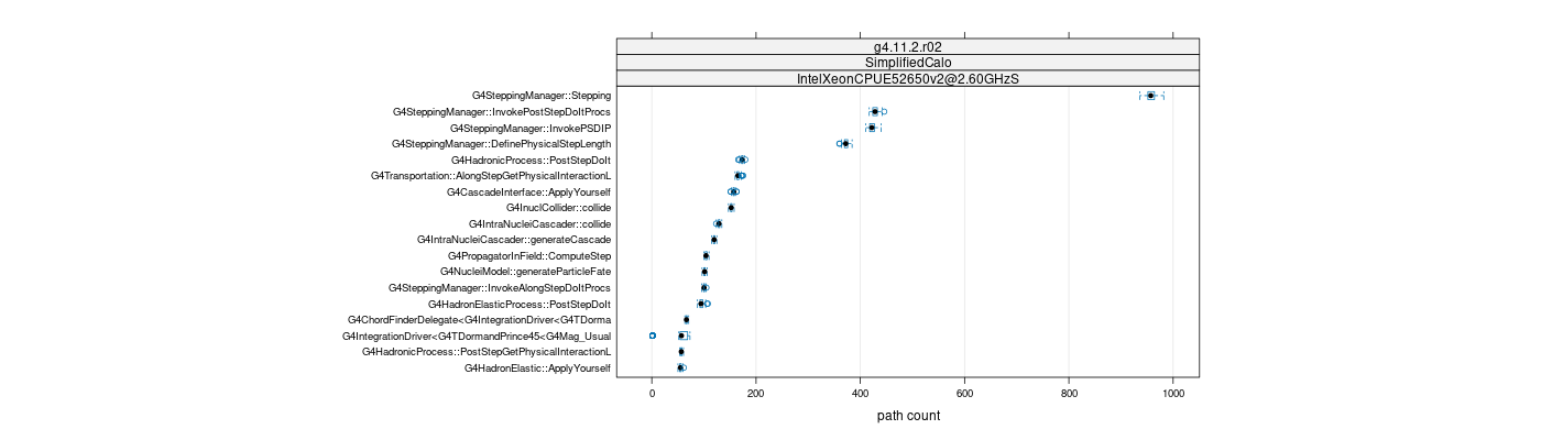 prof_big_paths_count_plot_05_95.png