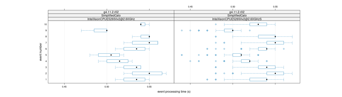 prof_early_events_plot.png