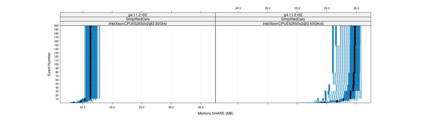 prof_memory_share_plot.png