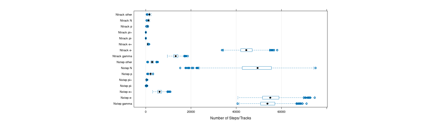 prof_nstep_particle_plot.png