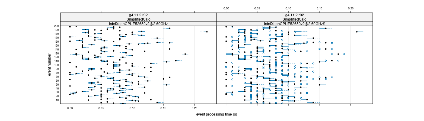 prof_100_events_plot.png