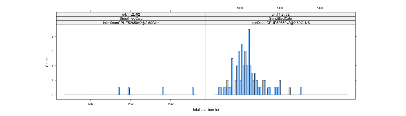 prof_basic_trial_times_histogram.png