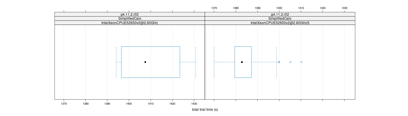 prof_basic_trial_times_plot.png