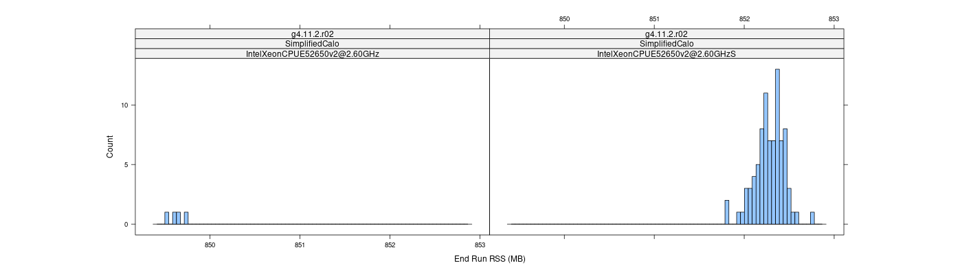 prof_memory_run_rss_histogram.png