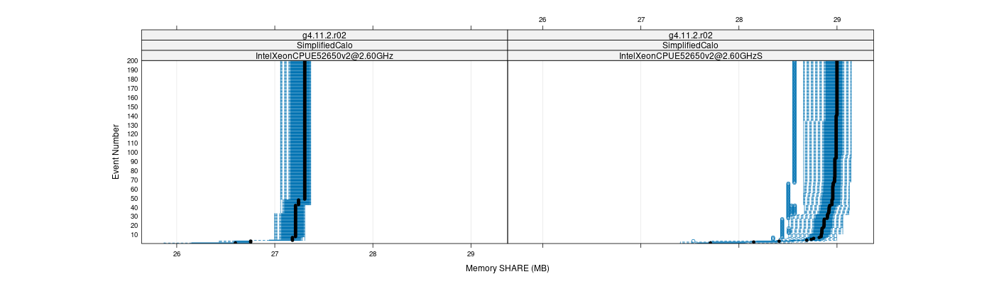 prof_memory_share_plot.png