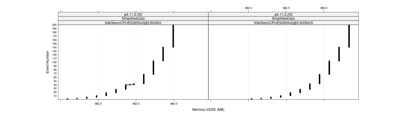 prof_memory_vsize_plot.png