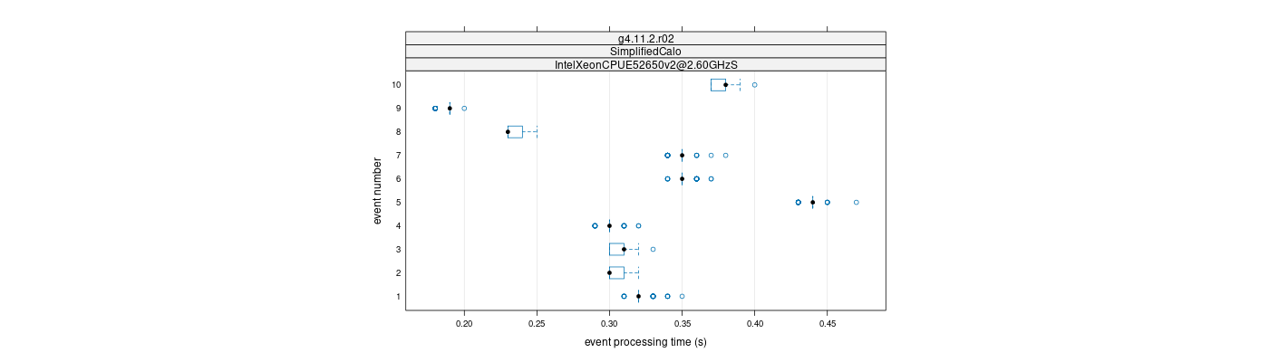 prof_early_events_plot.png