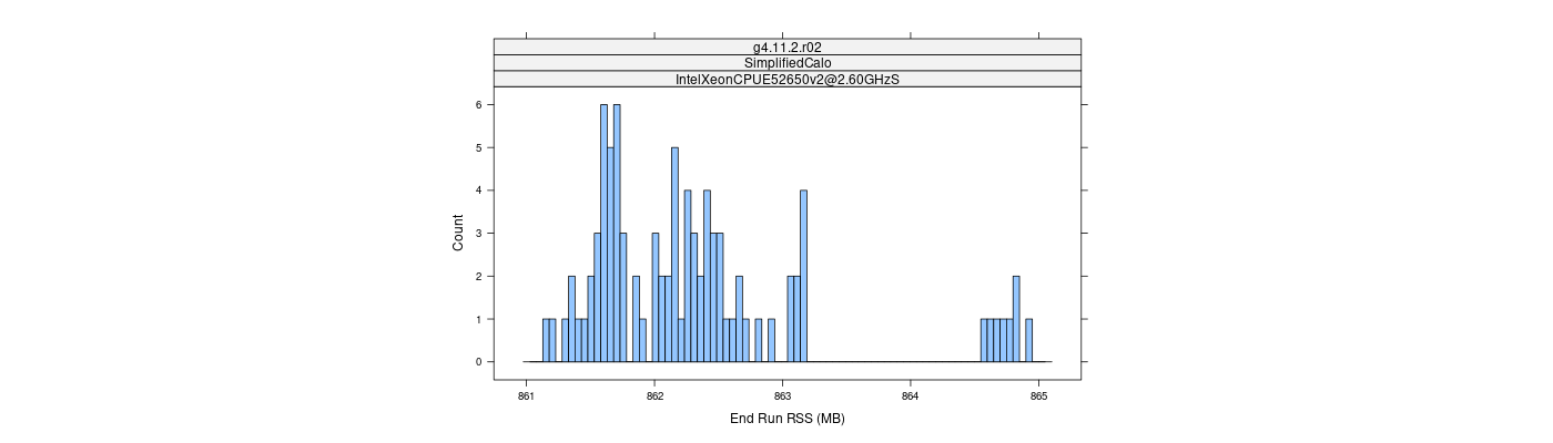 prof_memory_run_rss_histogram.png