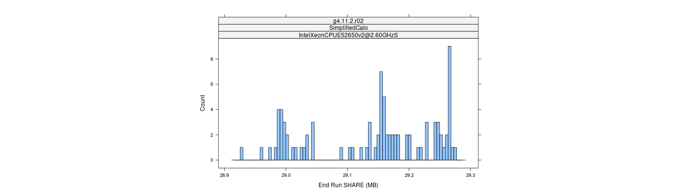 prof_memory_share_histogram.png