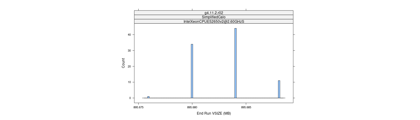 prof_memory_run_vsize_histogram.png