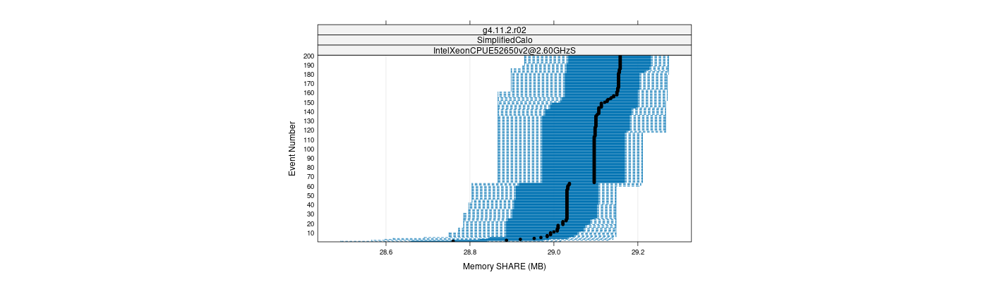 prof_memory_share_plot.png