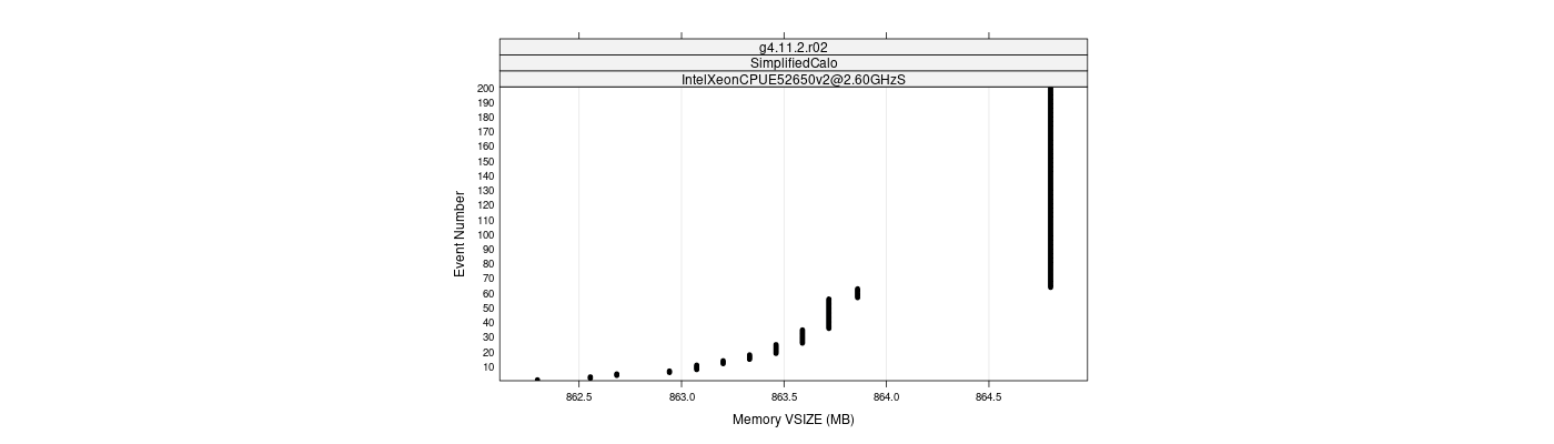 prof_memory_vsize_plot.png