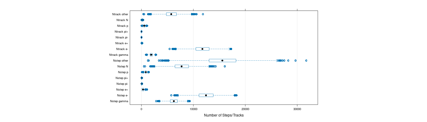 prof_nstep_particle_plot.png