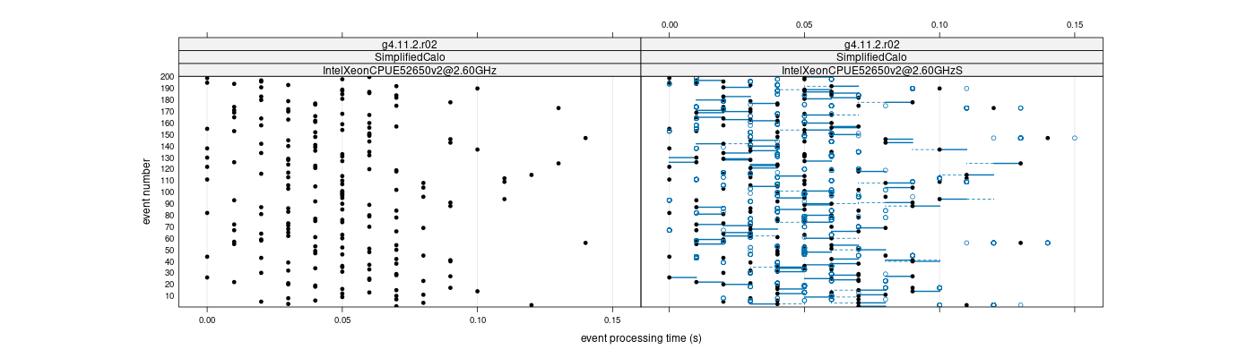 prof_100_events_plot.png