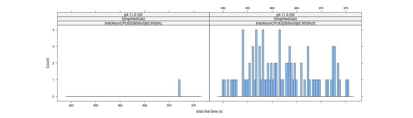 prof_basic_trial_times_histogram.png