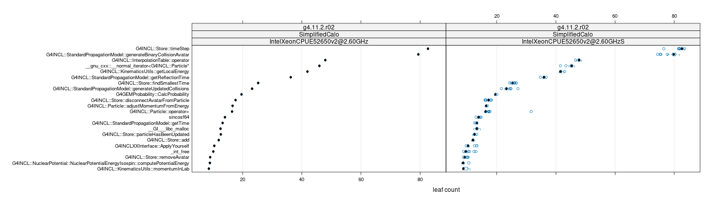 prof_big_functions_count_plot_01.png