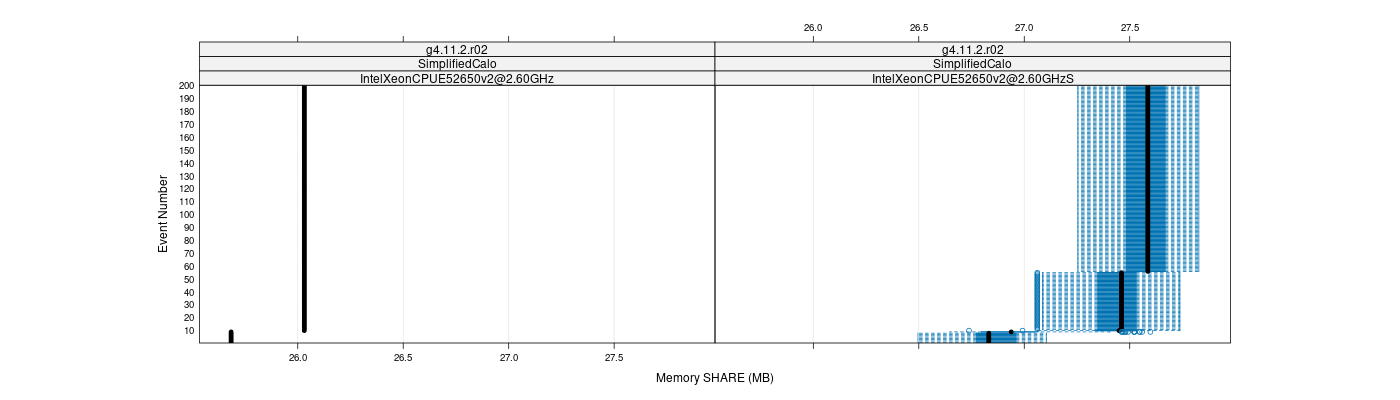 prof_memory_share_plot.png