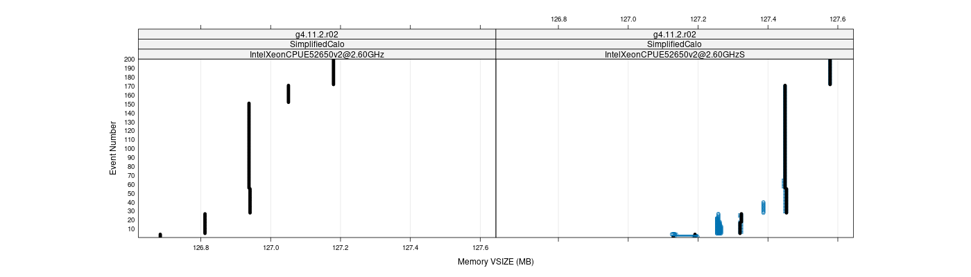 prof_memory_vsize_plot.png