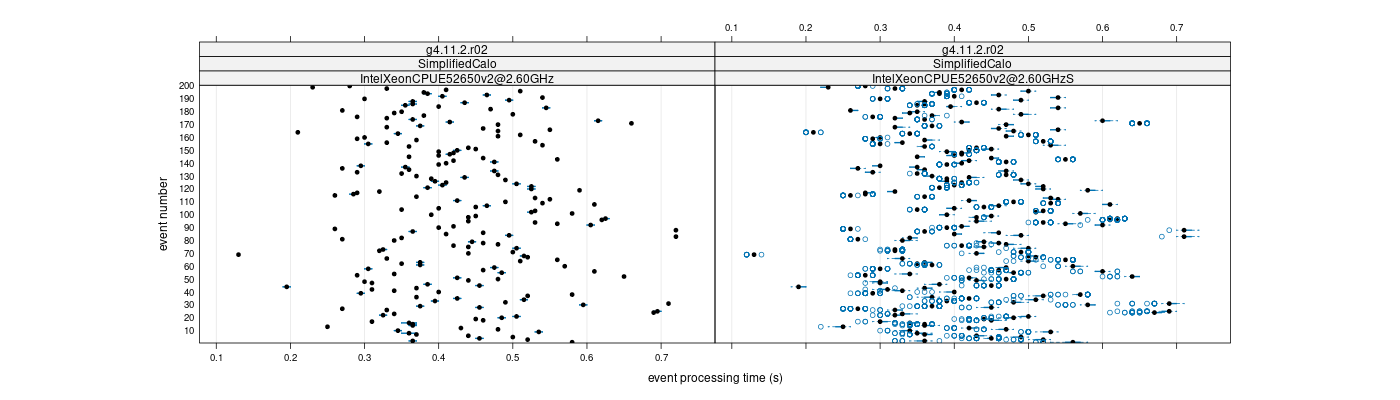 prof_100_events_plot.png