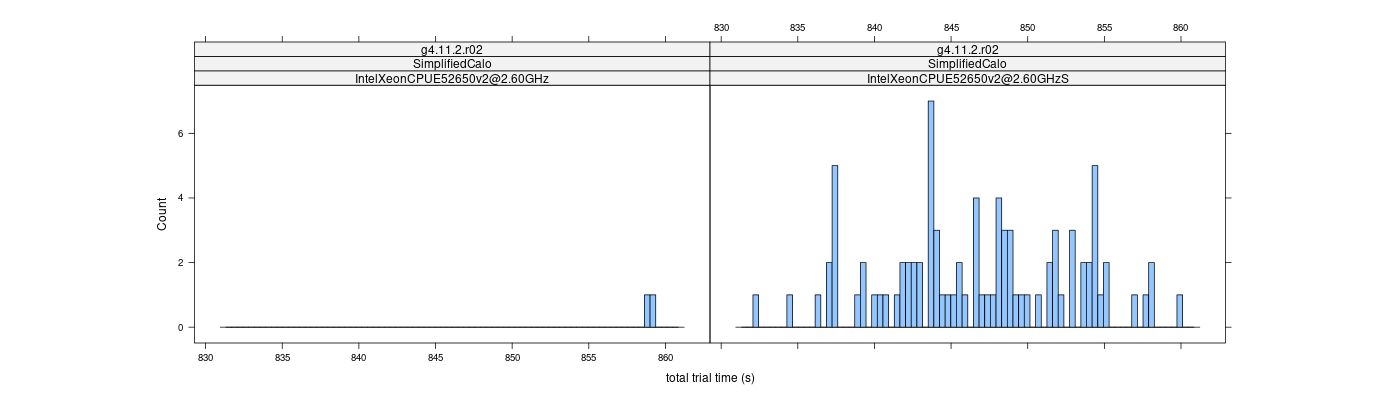 prof_basic_trial_times_histogram.png