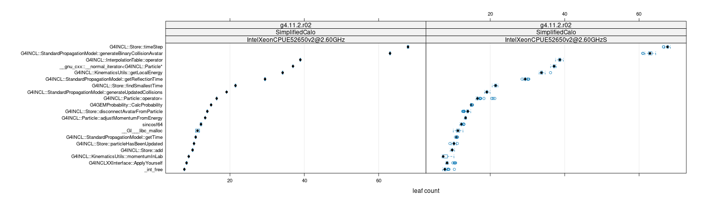 prof_big_functions_count_plot_01.png