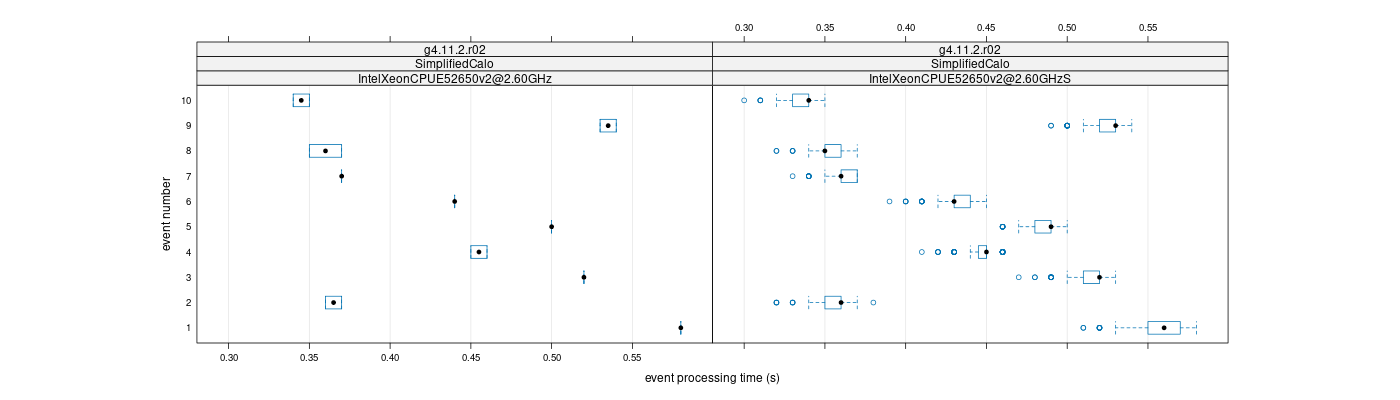 prof_early_events_plot.png