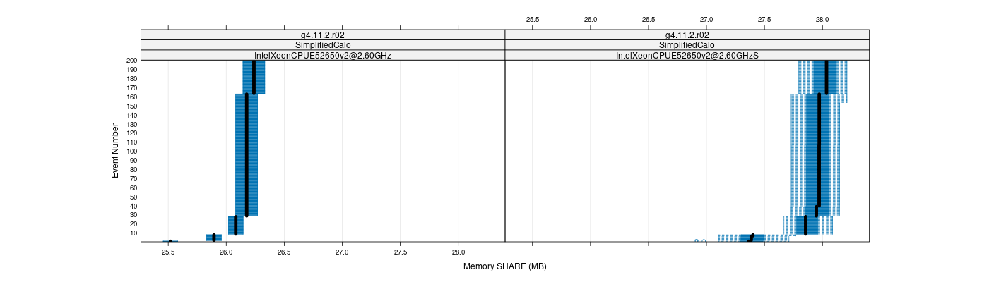 prof_memory_share_plot.png