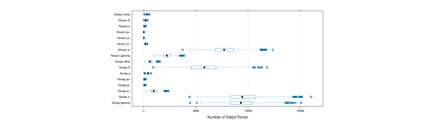 prof_nstep_particle_plot.png