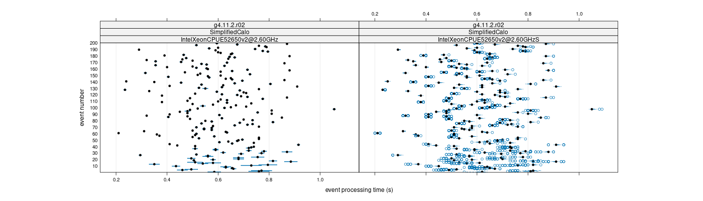 prof_100_events_plot.png