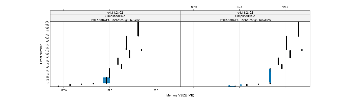 prof_memory_vsize_plot.png