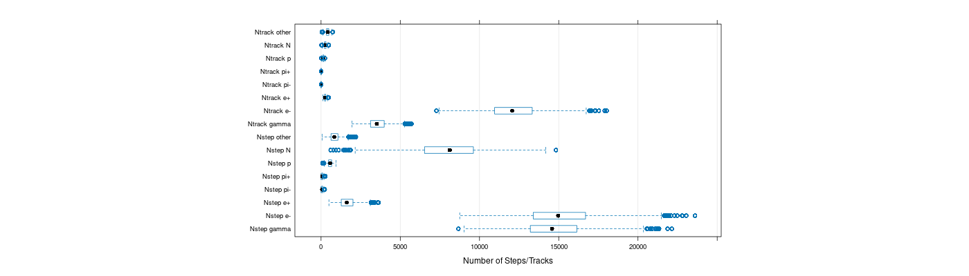 prof_nstep_particle_plot.png