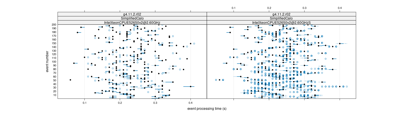 prof_100_events_plot.png