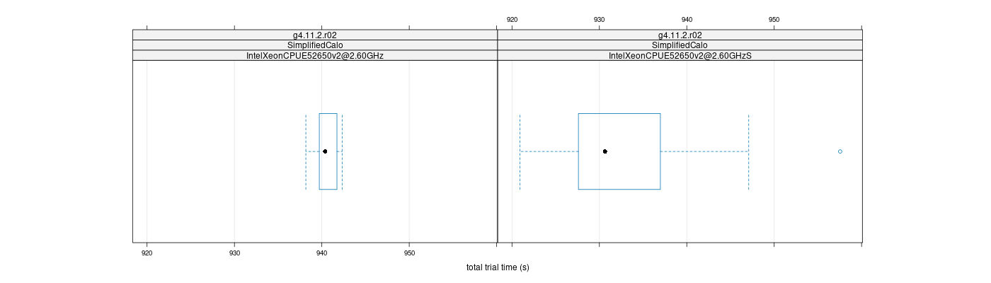 prof_basic_trial_times_plot.png