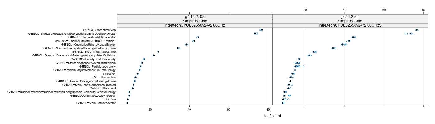 prof_big_functions_count_plot_01.png