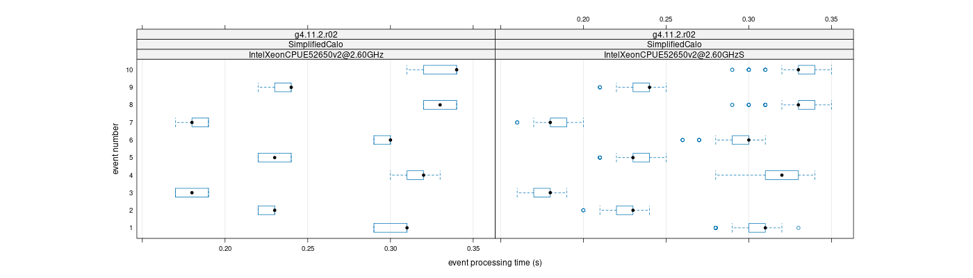 prof_early_events_plot.png