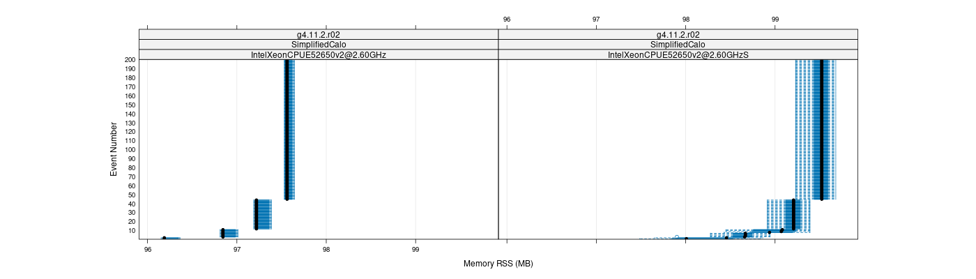 prof_memory_rss_plot.png