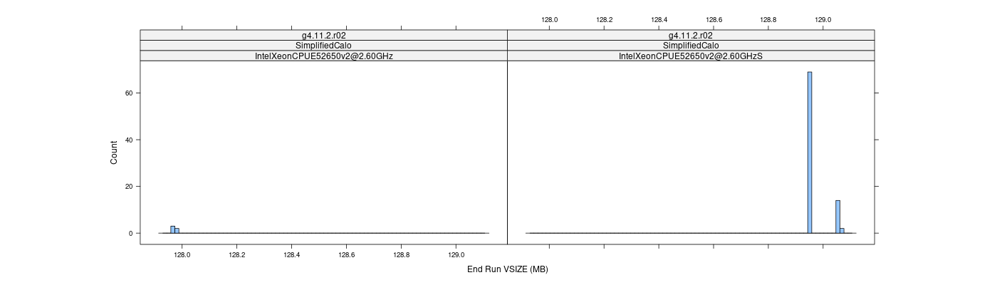 prof_memory_run_vsize_histogram.png