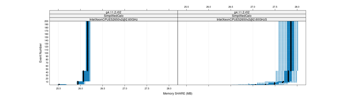 prof_memory_share_plot.png