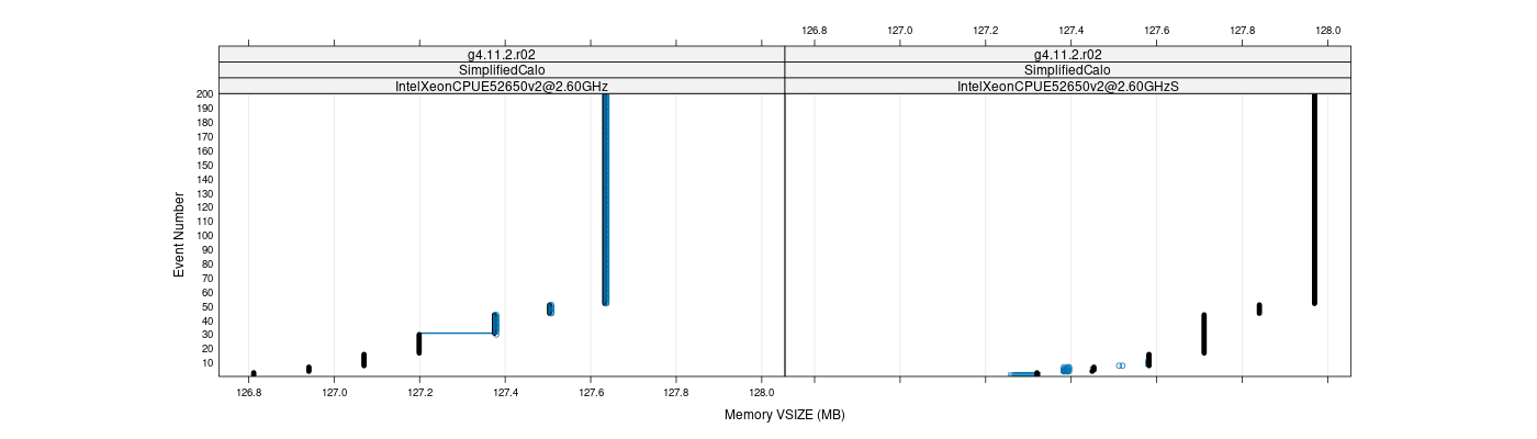 prof_memory_vsize_plot.png