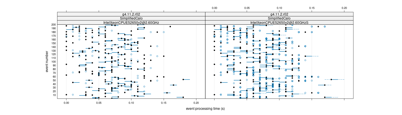 prof_100_events_plot.png