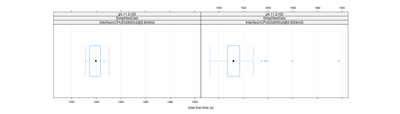 prof_basic_trial_times_plot.png