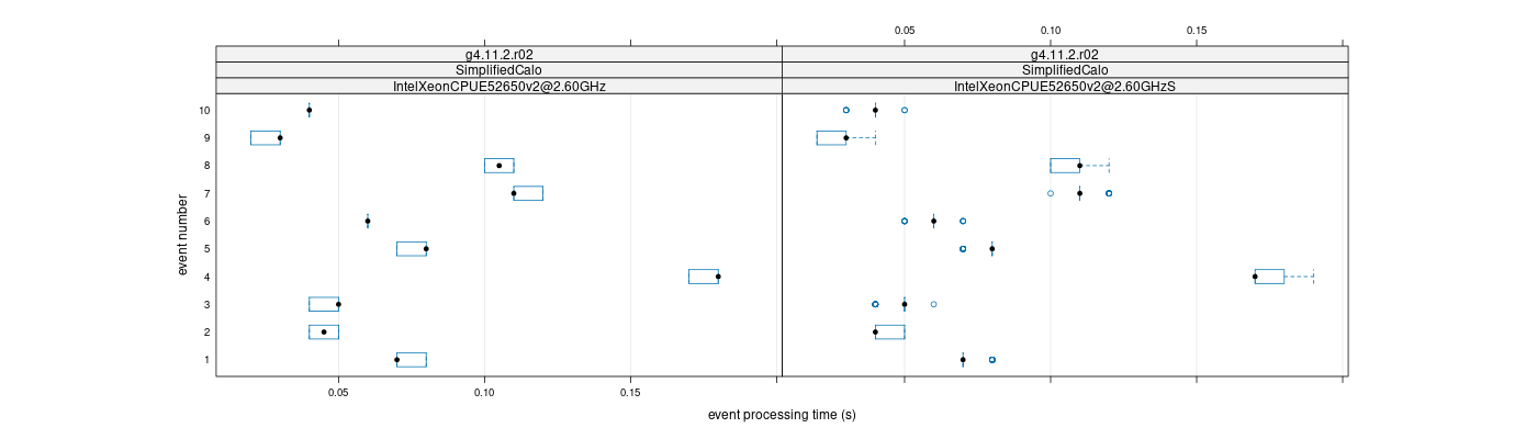 prof_early_events_plot.png