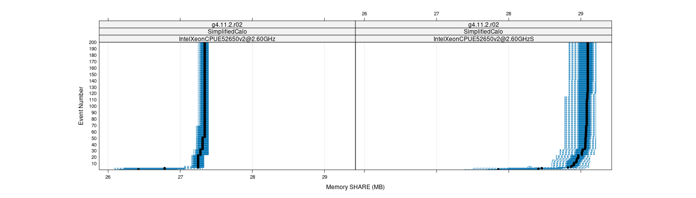 prof_memory_share_plot.png