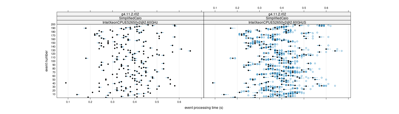 prof_100_events_plot.png