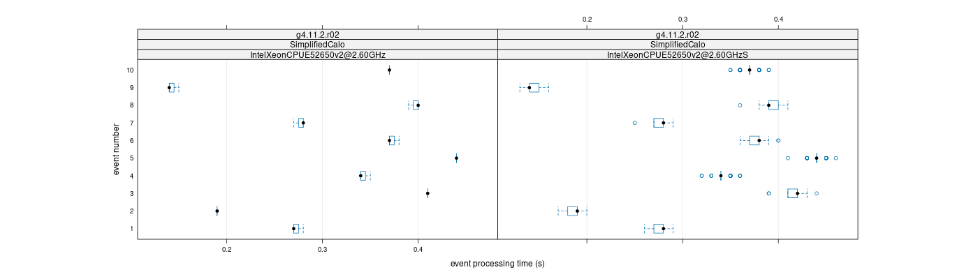 prof_early_events_plot.png