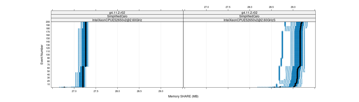 prof_memory_share_plot.png