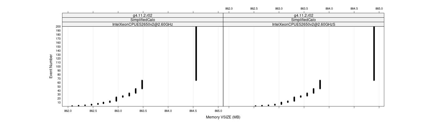 prof_memory_vsize_plot.png