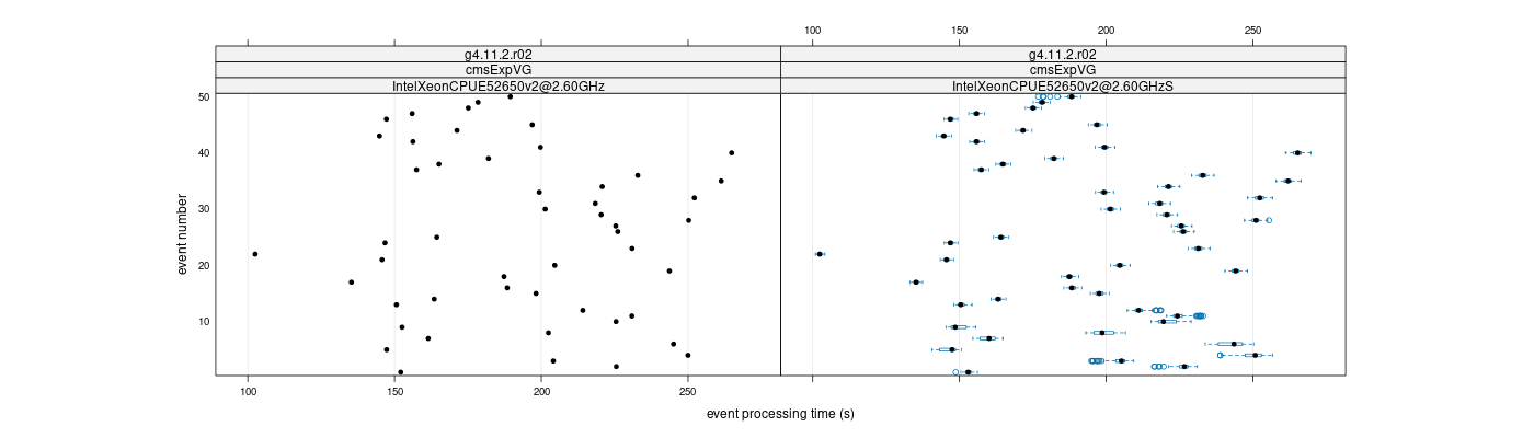 prof_100_events_plot.png