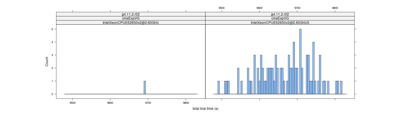 prof_basic_trial_times_histogram.png